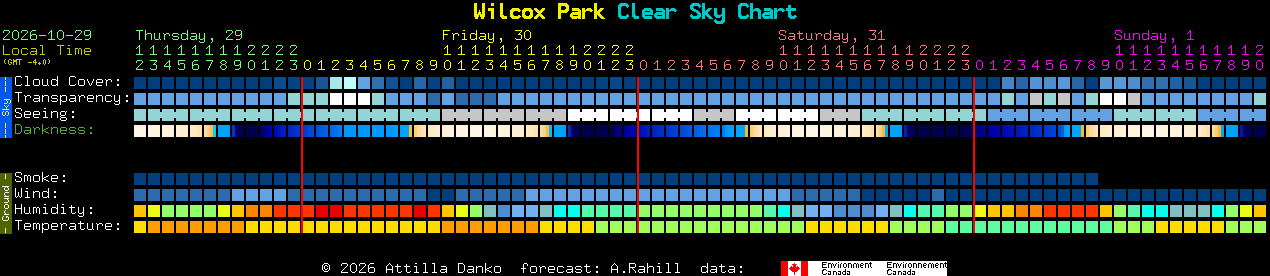 Current forecast for Wilcox Park Clear Sky Chart