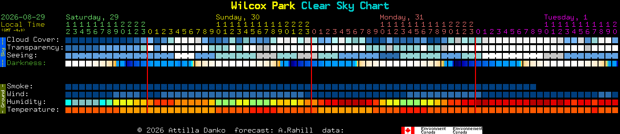 Current forecast for Wilcox Park Clear Sky Chart