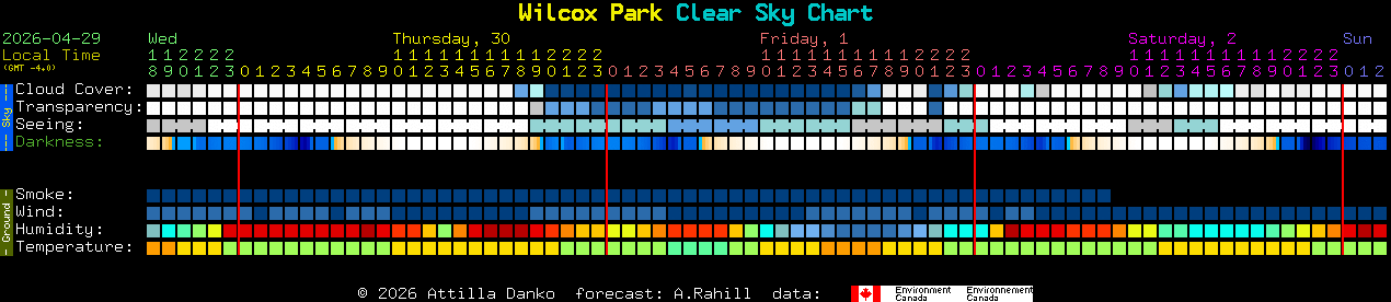Current forecast for Wilcox Park Clear Sky Chart