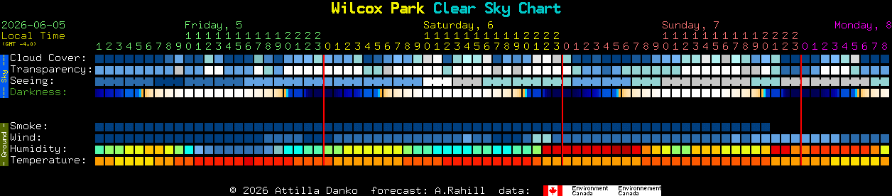 Current forecast for Wilcox Park Clear Sky Chart