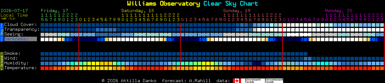 Current forecast for Williams Observatory Clear Sky Chart