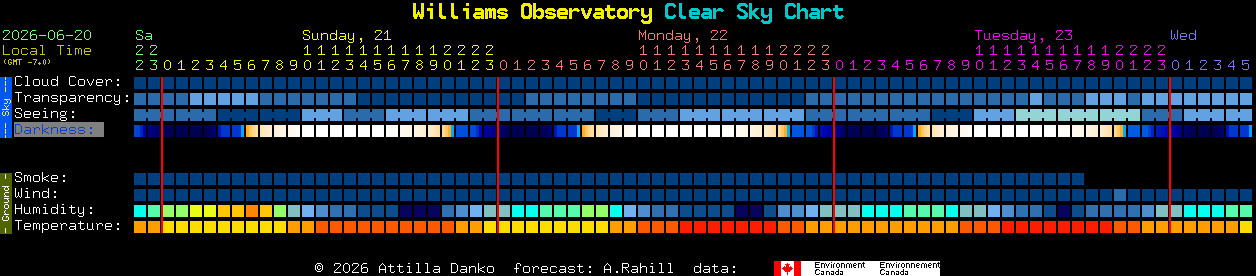 Current forecast for Williams Observatory Clear Sky Chart
