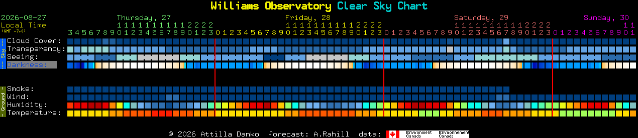 Current forecast for Williams Observatory Clear Sky Chart