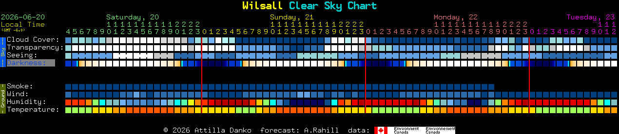 Current forecast for Wilsall Clear Sky Chart