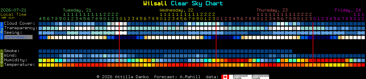 Current forecast for Wilsall Clear Sky Chart