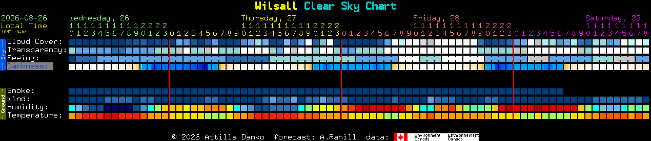 Current forecast for Wilsall Clear Sky Chart