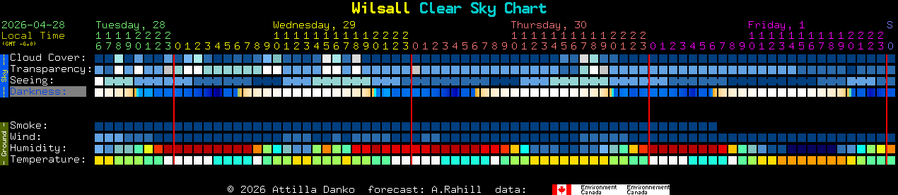 Current forecast for Wilsall Clear Sky Chart