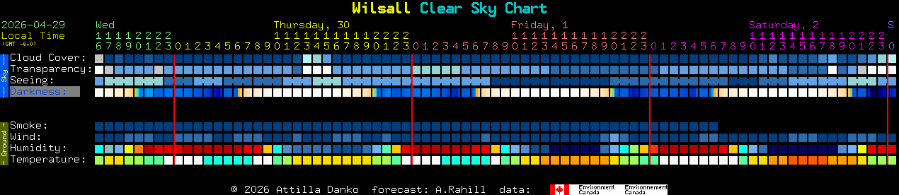 Current forecast for Wilsall Clear Sky Chart