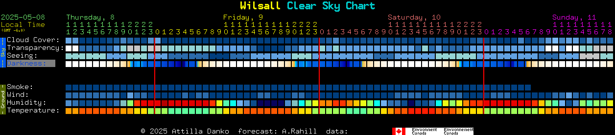 Current forecast for Wilsall Clear Sky Chart