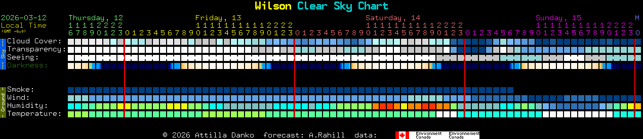 Current forecast for Wilson Clear Sky Chart