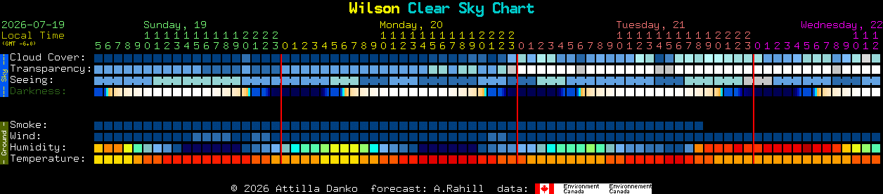 Current forecast for Wilson Clear Sky Chart