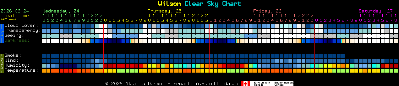 Current forecast for Wilson Clear Sky Chart