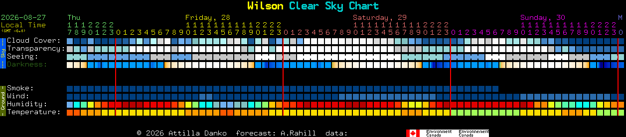 Current forecast for Wilson Clear Sky Chart