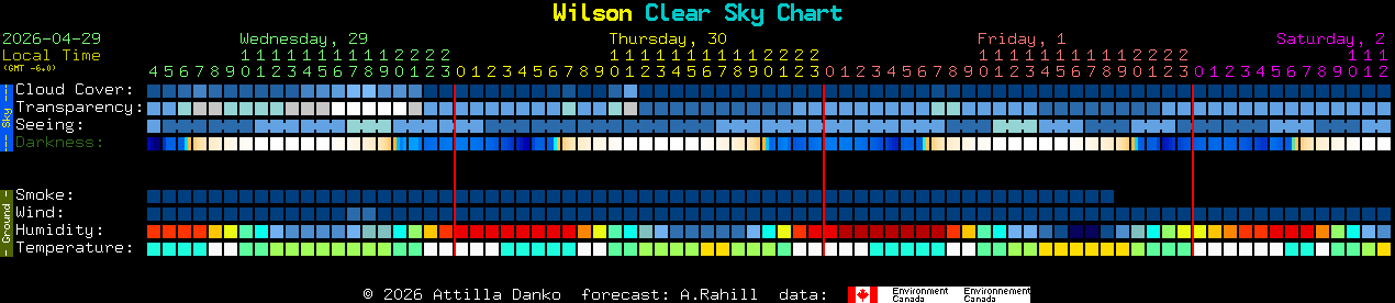 Current forecast for Wilson Clear Sky Chart