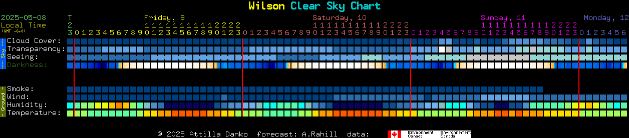 Current forecast for Wilson Clear Sky Chart