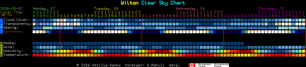 Current forecast for Wilton Clear Sky Chart