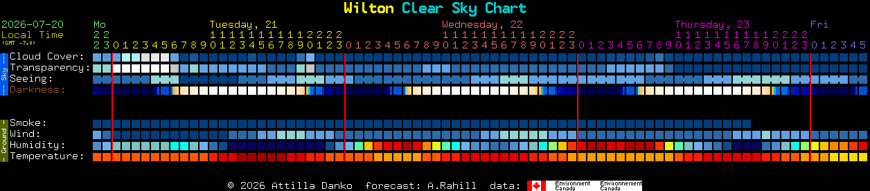 Current forecast for Wilton Clear Sky Chart
