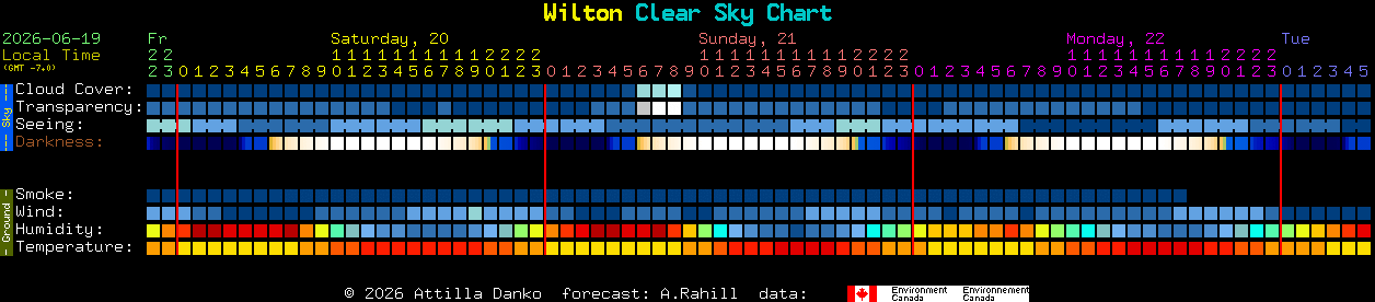 Current forecast for Wilton Clear Sky Chart