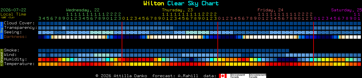 Current forecast for Wilton Clear Sky Chart