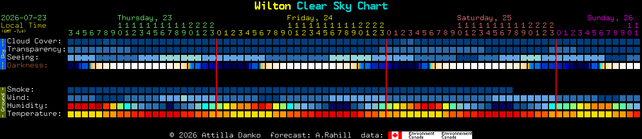 Current forecast for Wilton Clear Sky Chart