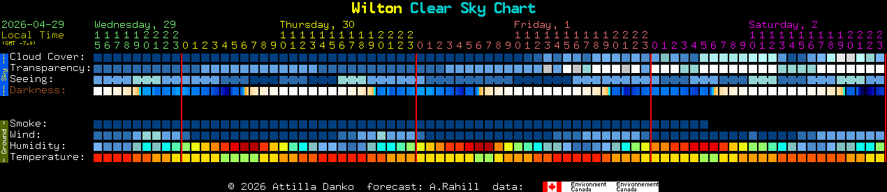 Current forecast for Wilton Clear Sky Chart