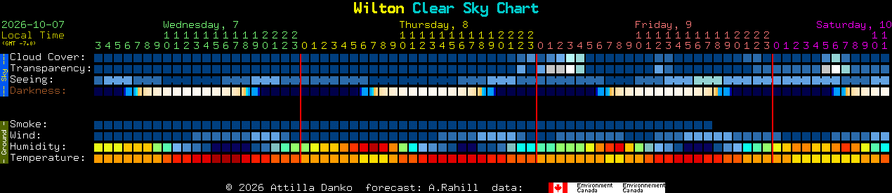 Current forecast for Wilton Clear Sky Chart