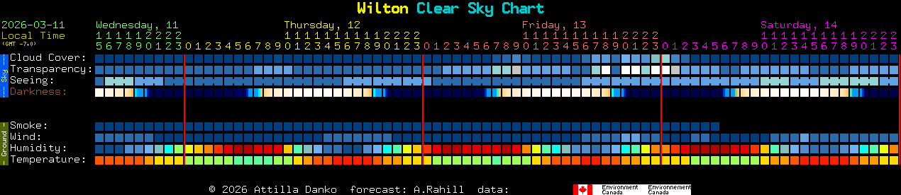 Current forecast for Wilton Clear Sky Chart