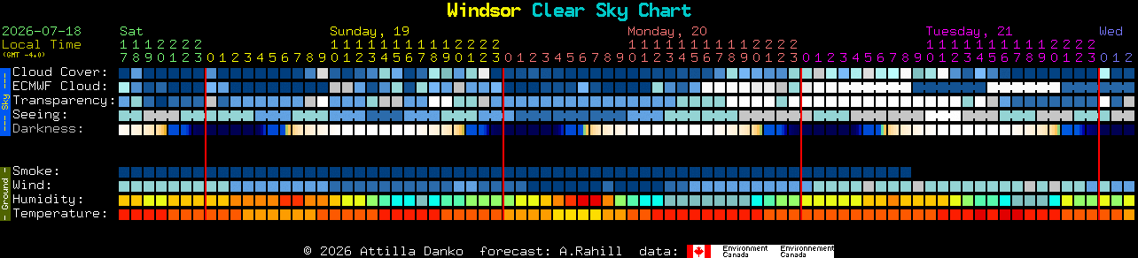 Current forecast for Windsor Clear Sky Chart