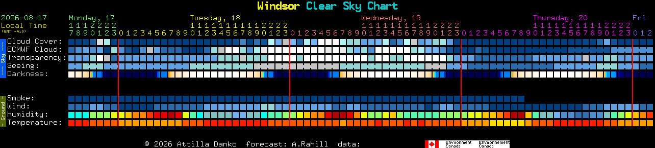 Current forecast for Windsor Clear Sky Chart