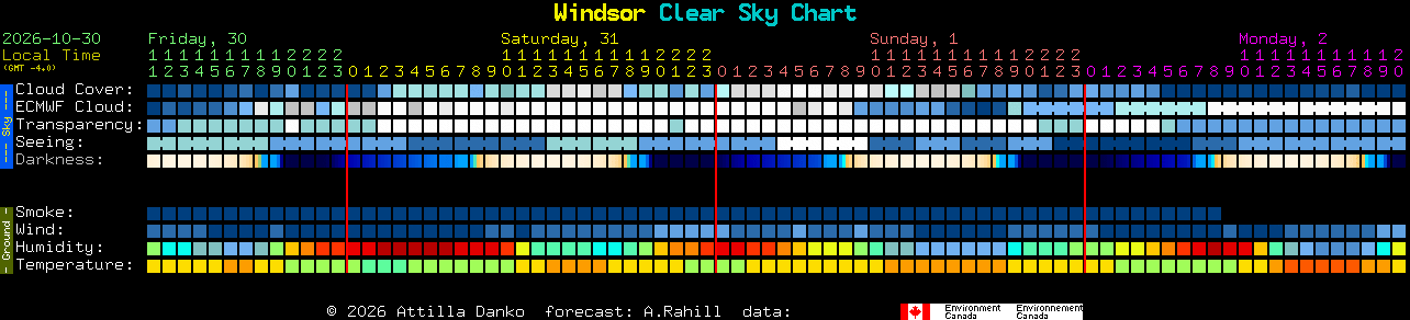 Current forecast for Windsor Clear Sky Chart