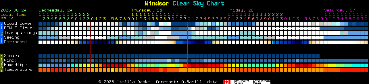 Current forecast for Windsor Clear Sky Chart