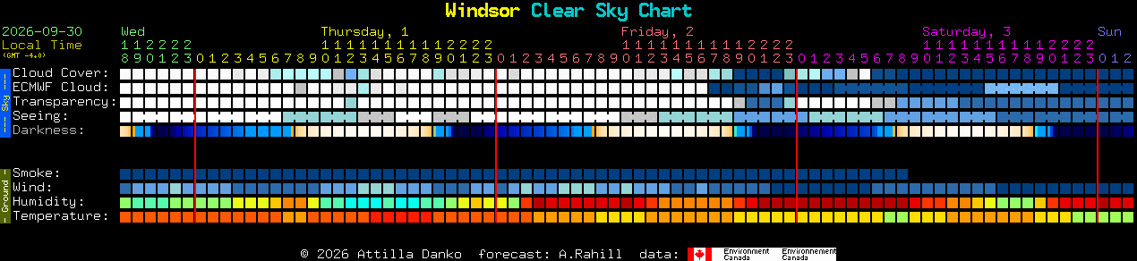 Current forecast for Windsor Clear Sky Chart