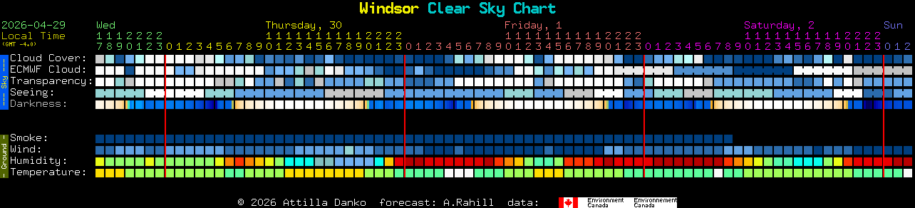Current forecast for Windsor Clear Sky Chart