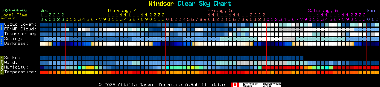 Current forecast for Windsor Clear Sky Chart