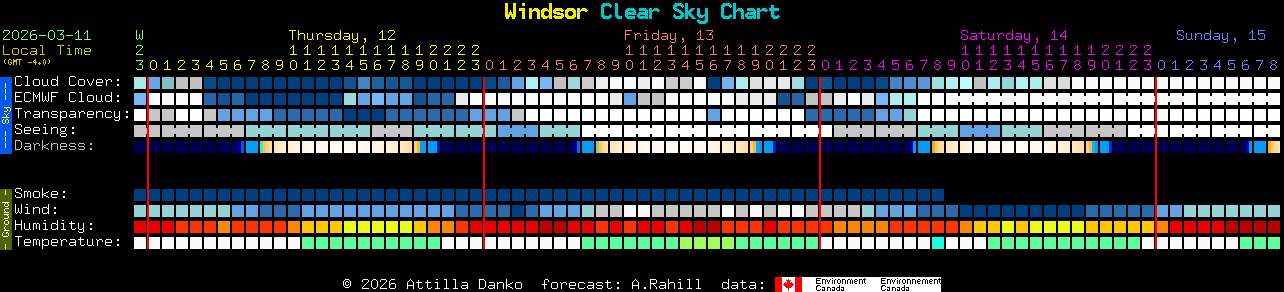 Current forecast for Windsor Clear Sky Chart