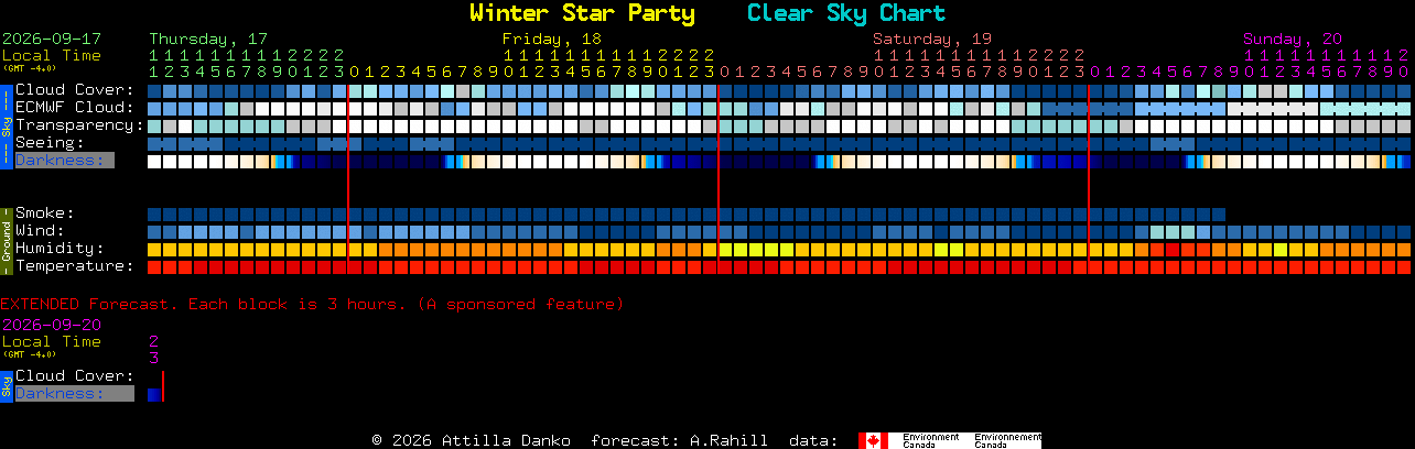 Current forecast for Winter Star Party Clear Sky Chart