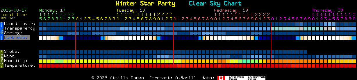 Current forecast for Winter Star Party Clear Sky Chart