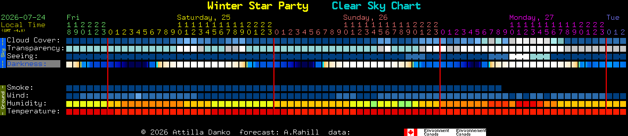 Current forecast for Winter Star Party Clear Sky Chart