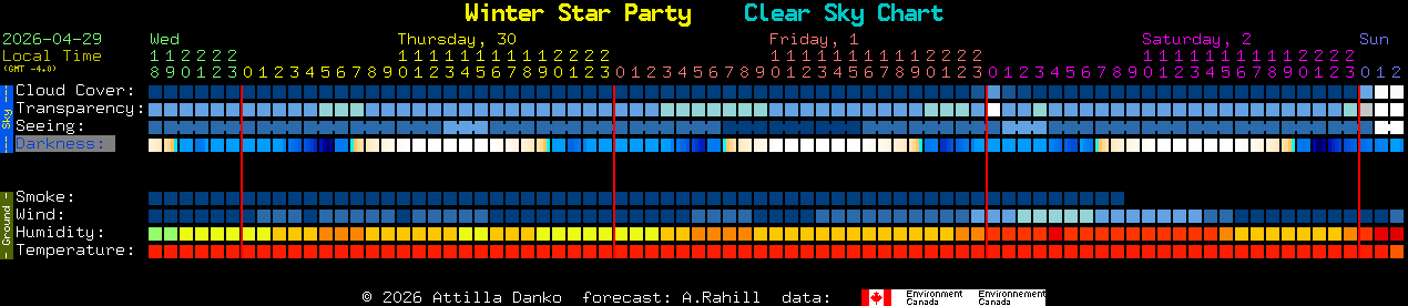 Current forecast for Winter Star Party Clear Sky Chart