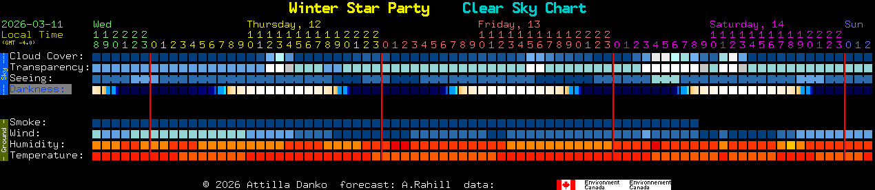 Current forecast for Winter Star Party Clear Sky Chart