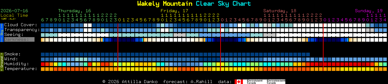Current forecast for Wakely Mountain Clear Sky Chart