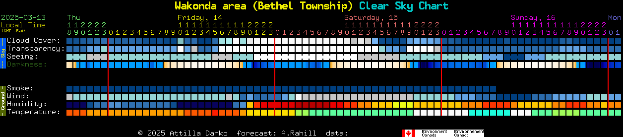 Current forecast for Wakonda area (Bethel Township) Clear Sky Chart