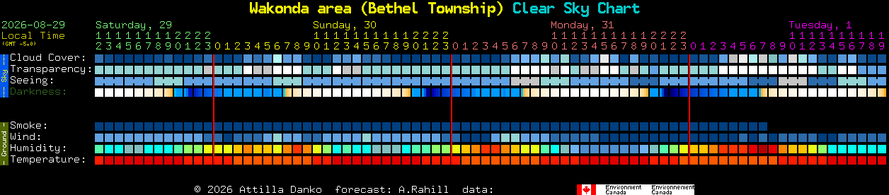 Current forecast for Wakonda area (Bethel Township) Clear Sky Chart