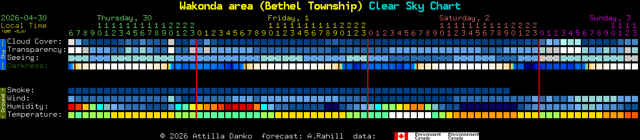 Current forecast for Wakonda area (Bethel Township) Clear Sky Chart