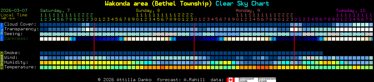 Current forecast for Wakonda area (Bethel Township) Clear Sky Chart