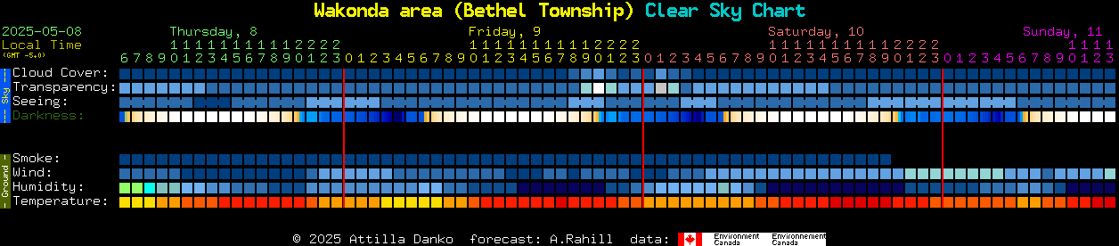 Current forecast for Wakonda area (Bethel Township) Clear Sky Chart