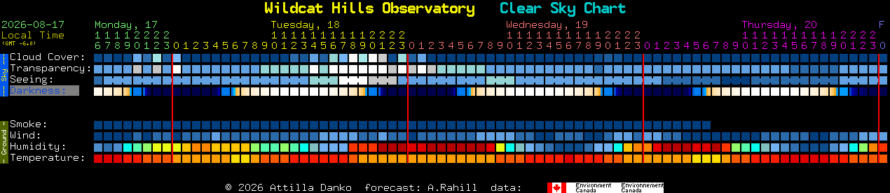 Current forecast for Wildcat Hills Observatory Clear Sky Chart