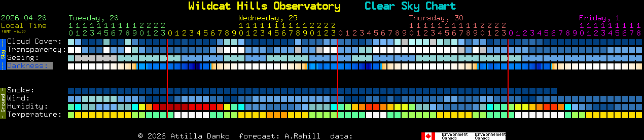Current forecast for Wildcat Hills Observatory Clear Sky Chart