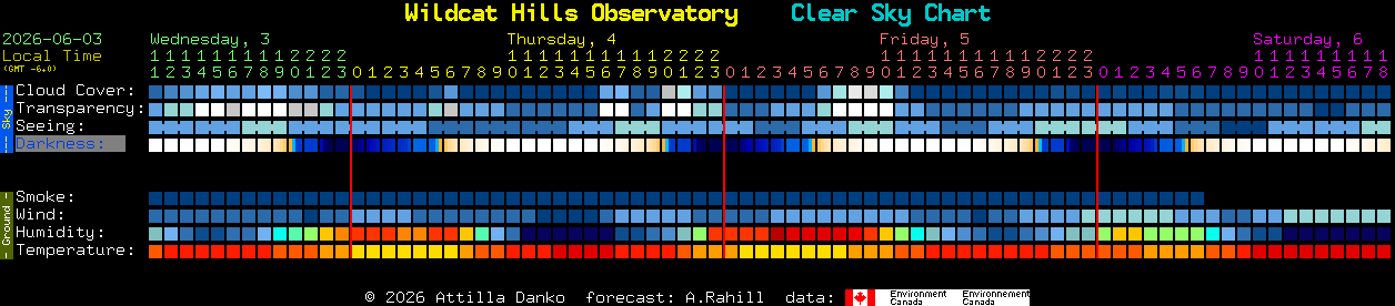Current forecast for Wildcat Hills Observatory Clear Sky Chart