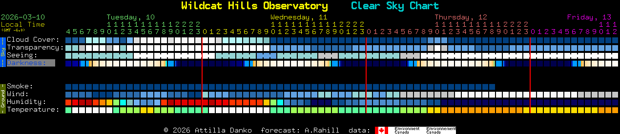 Current forecast for Wildcat Hills Observatory Clear Sky Chart